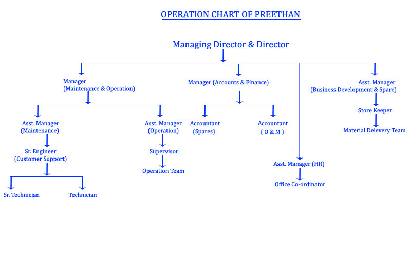 Preethan - Pick and Move Crane